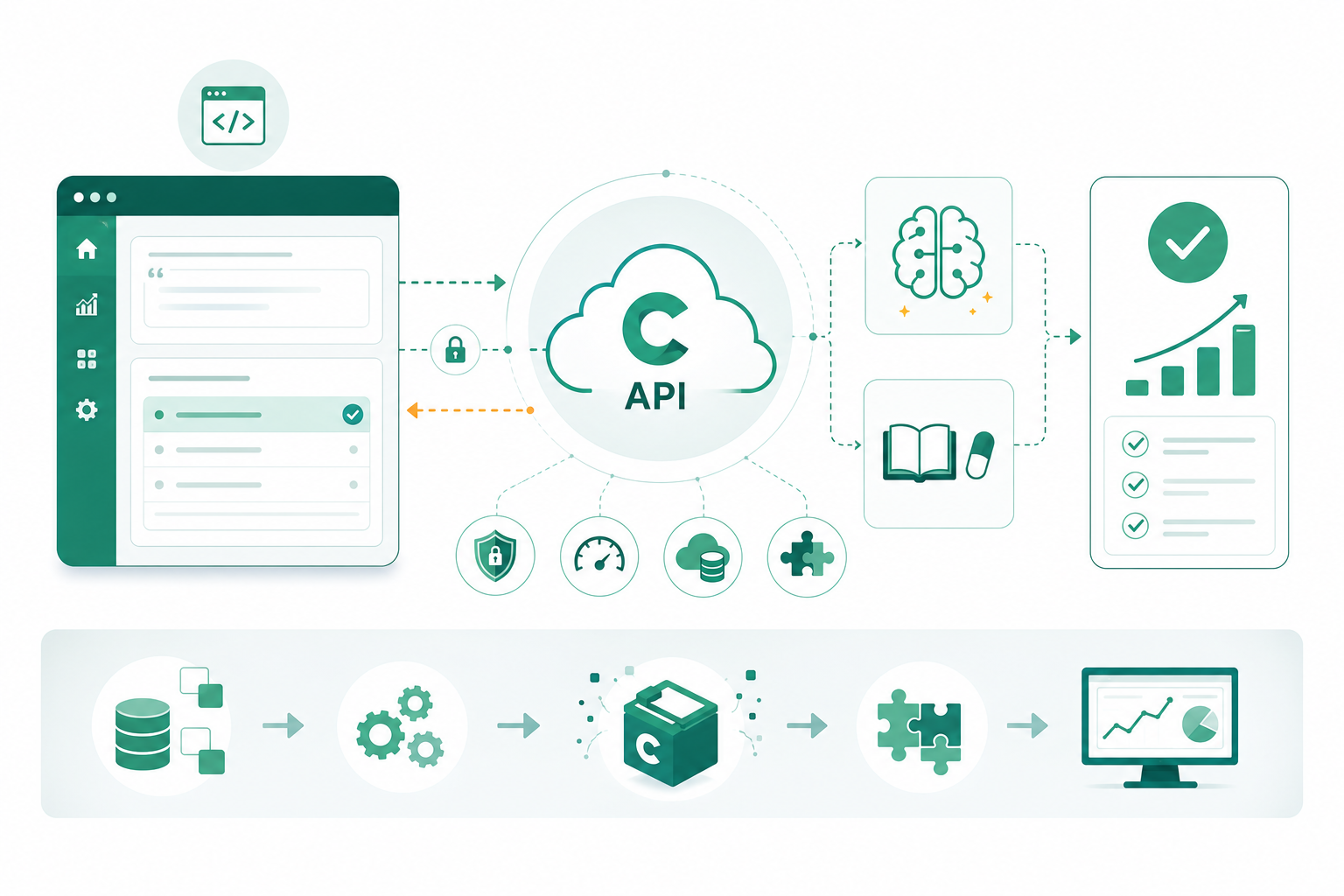 Clinpex API for software vendors